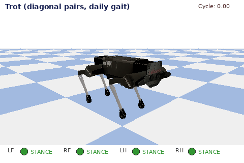 Trot 步态